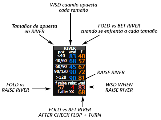 Stats river