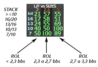 Stats SB vs BB limp/fold sizes